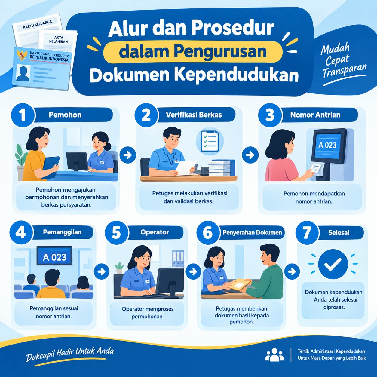 Alur Pengurusan dDkumen
