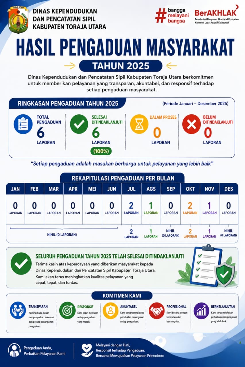 pengaduan tahun 2025